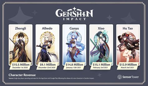 Is Genshin popular in Japan?