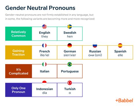 Is German a genderless language?