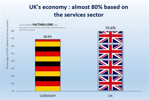 Is Germany cheaper than UK?