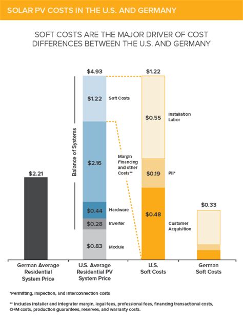 Is Germany cheaper than us?