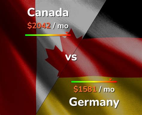 Is Germany more expensive than Canada?