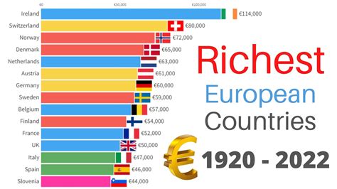 Is Germany the richest EU country?