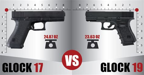 Is Glock 17 cheaper than Glock 19?