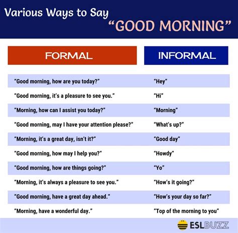 Is Good morning formal or informal?