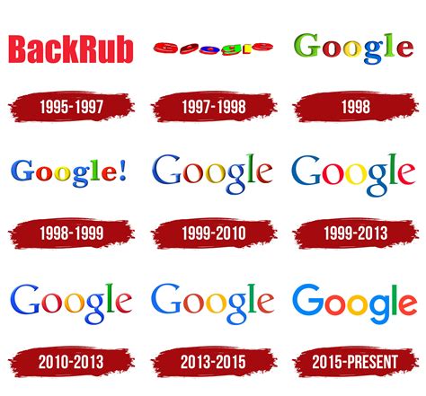 Is Google 25 years old?