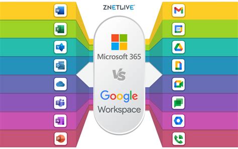 Is Google Drive better than Microsoft?