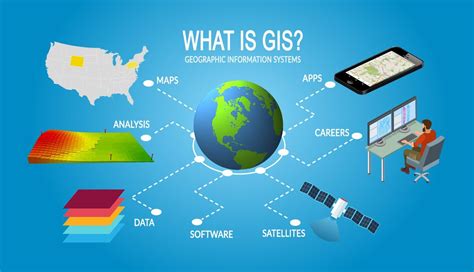 Is Google Earth a GPS or GIS?