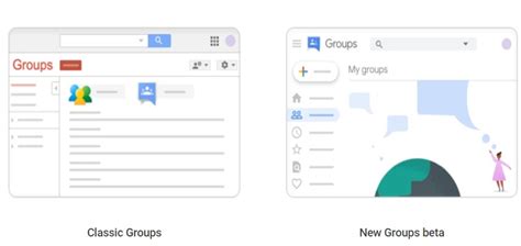 Is Google Groups still active?