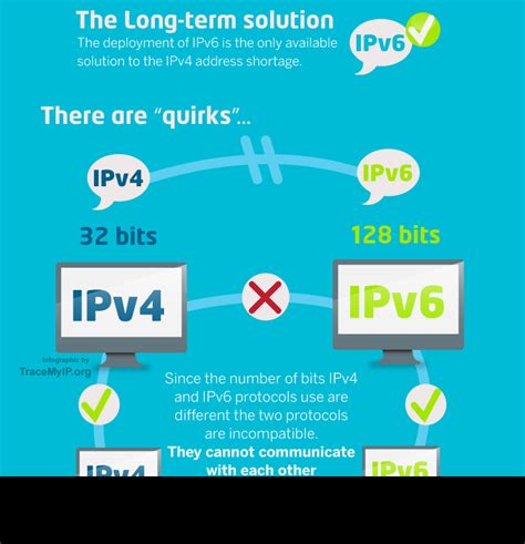 Is Google IPv6 only?