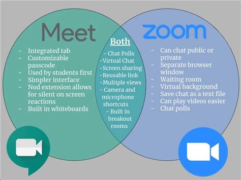 Is Google Meet or zoom better?