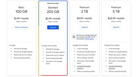 Is Google One storage worth it?