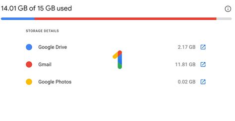 Is Google Photos storage worth it?