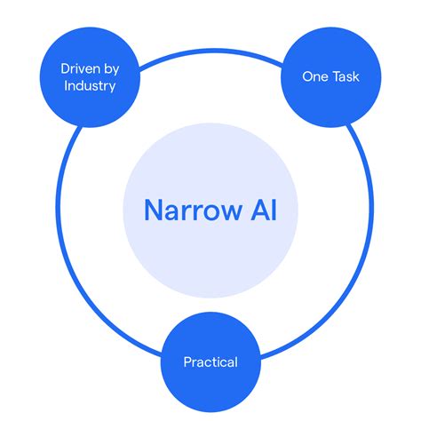 Is Google a narrow AI?