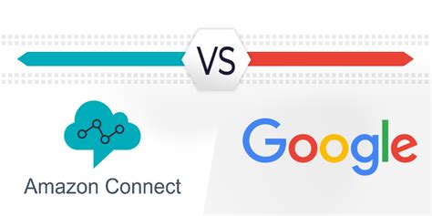 Is Google connected to AI?
