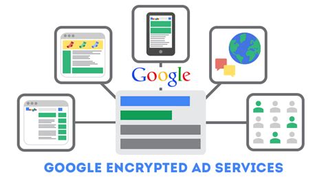 Is Google fully encrypted?
