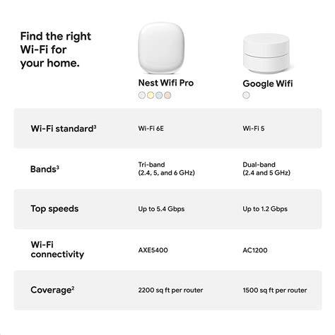 Is Google mesh WiFi 6?