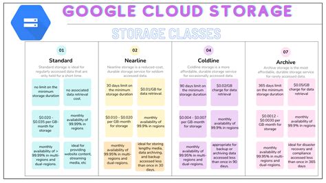 Is Google storage the same as cloud storage?