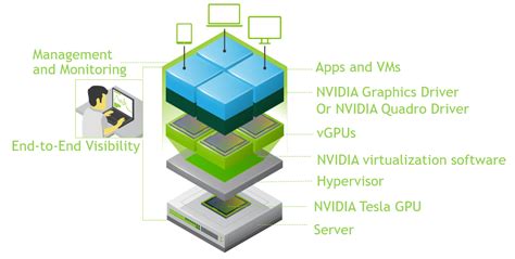 Is Google using NVIDIA GPU?
