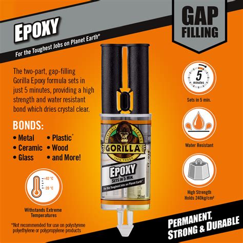 Is Gorilla Glue epoxy toxic?