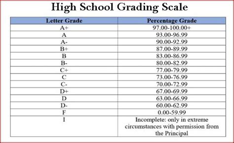 Is Grade 11 and 12 high school in USA?