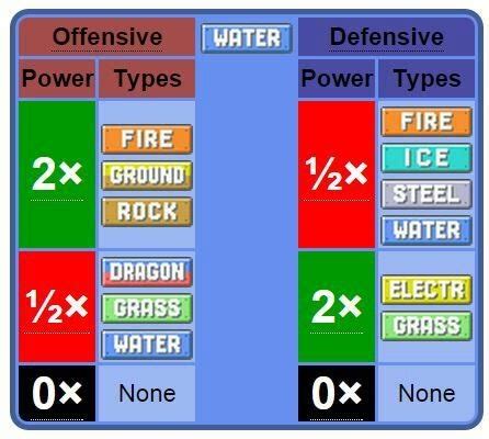 Is Grass immune to electric?