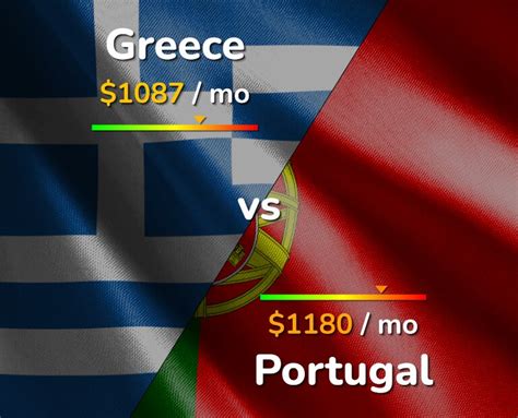 Is Greece or Portugal older?