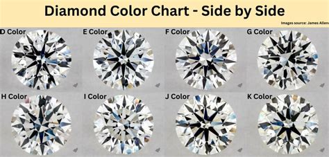Is H or J better diamond color?