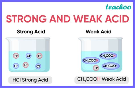 Is H2O stronger acid than D2O?