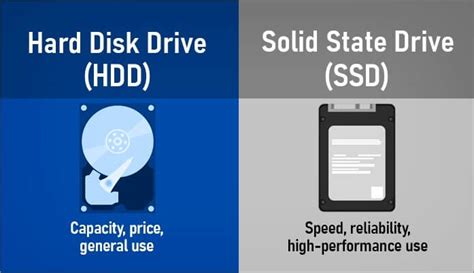 Is HDD much worse than SSD?