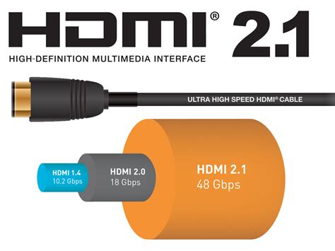 Is HDMI 2.0 good for 1440p?