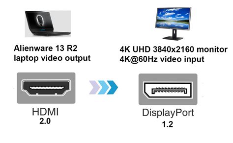 Is HDMI 2.0 needed for 4K?