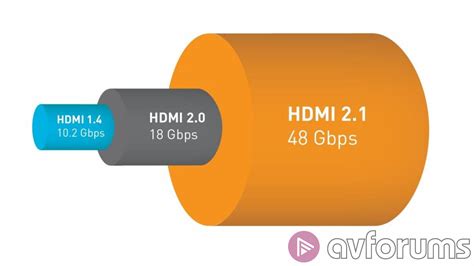 Is HDMI 2.1 necessary?