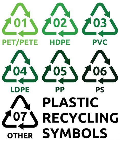 Is HDPE 100 recyclable?