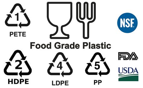 Is HDPE 2 food safe?