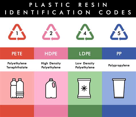 Is HDPE safer than PET?