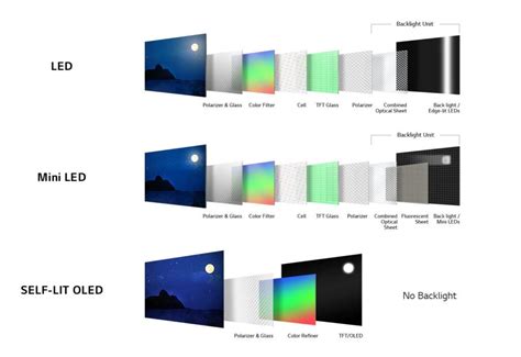 Is HDR LED better than LED?