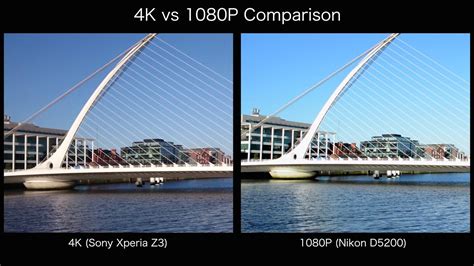 Is HDR same as 4K?