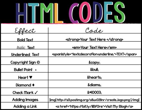 Is HTML a code?