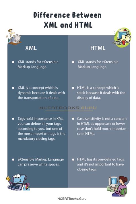 Is HTML and XML a programming language?