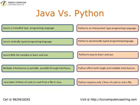 Is HTML easier to learn than Java?