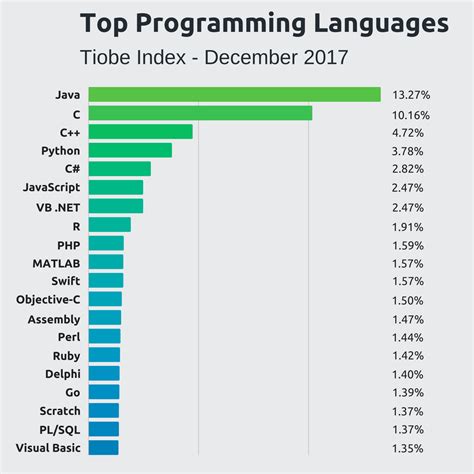 Is HTML the best programming language?