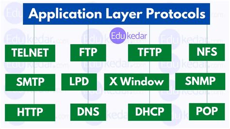 Is HTTPS in the application layer?