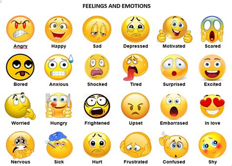 Is Happy an emotion or feeling?