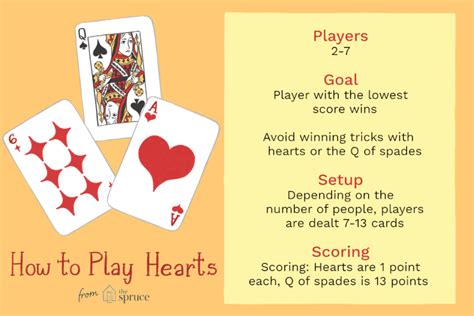 Is Hearts easy to play?