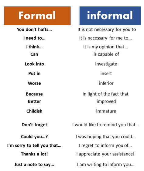 Is Hey formal or informal?