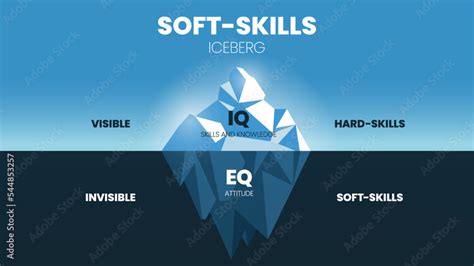 Is High EQ a soft skill?