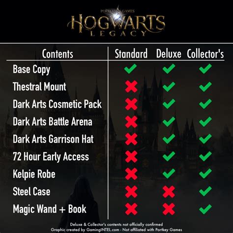 Is Hogwarts better on PC or Xbox?