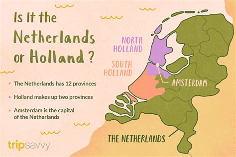 Is Holland and Amsterdam the same?