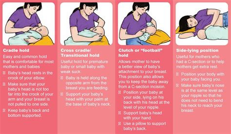 Is Honey OK during breastfeeding?