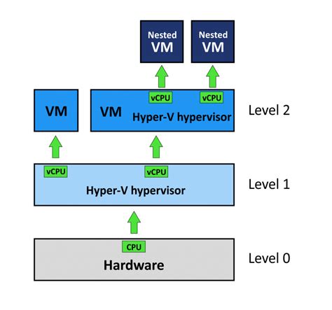 Is Hyper-V a VDI?